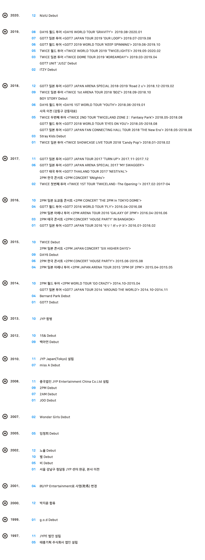 JYP Entertainment History image